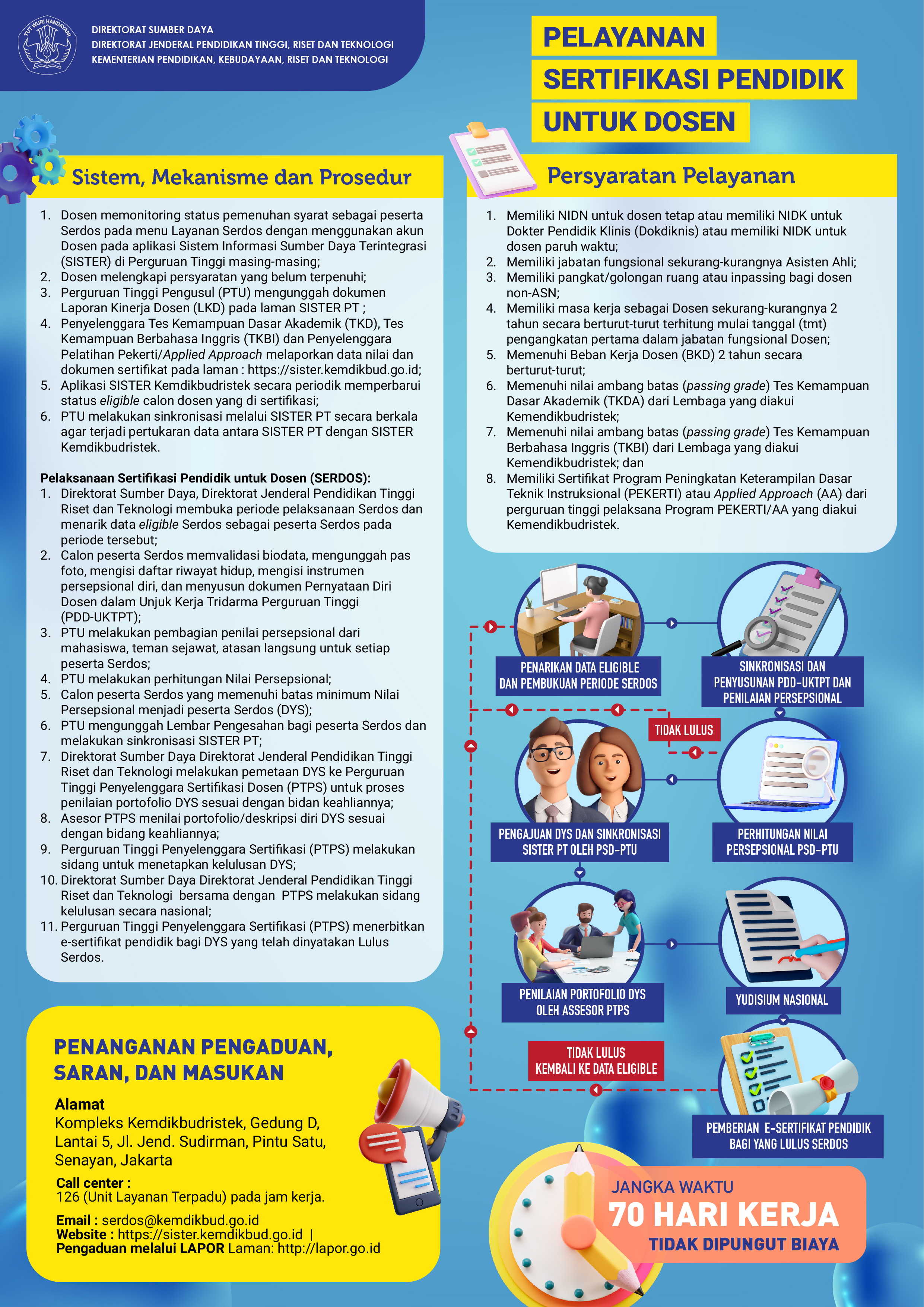 Surat Layanan Serdos